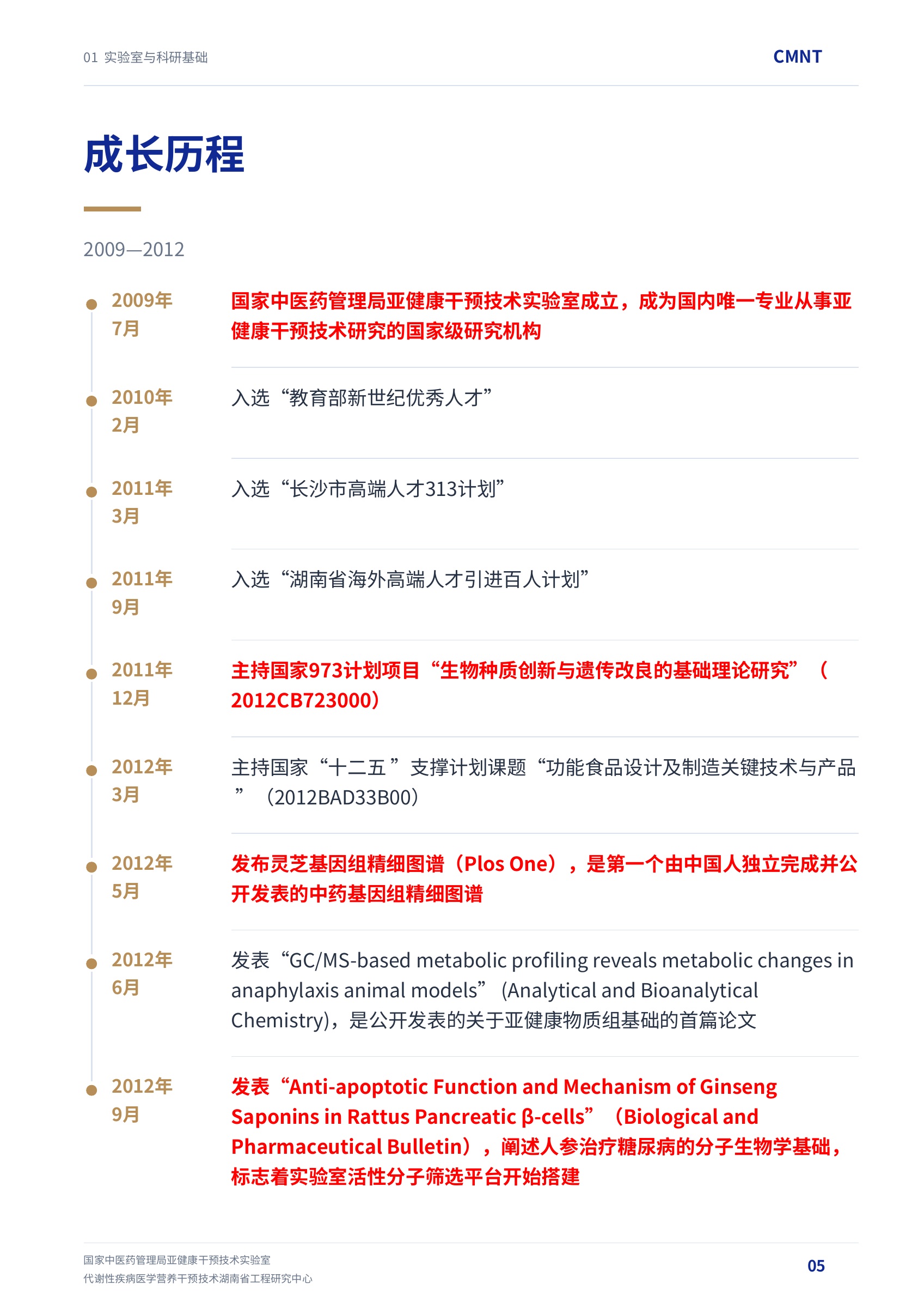 第 5 页 · 成长历程 · 2009—2012
