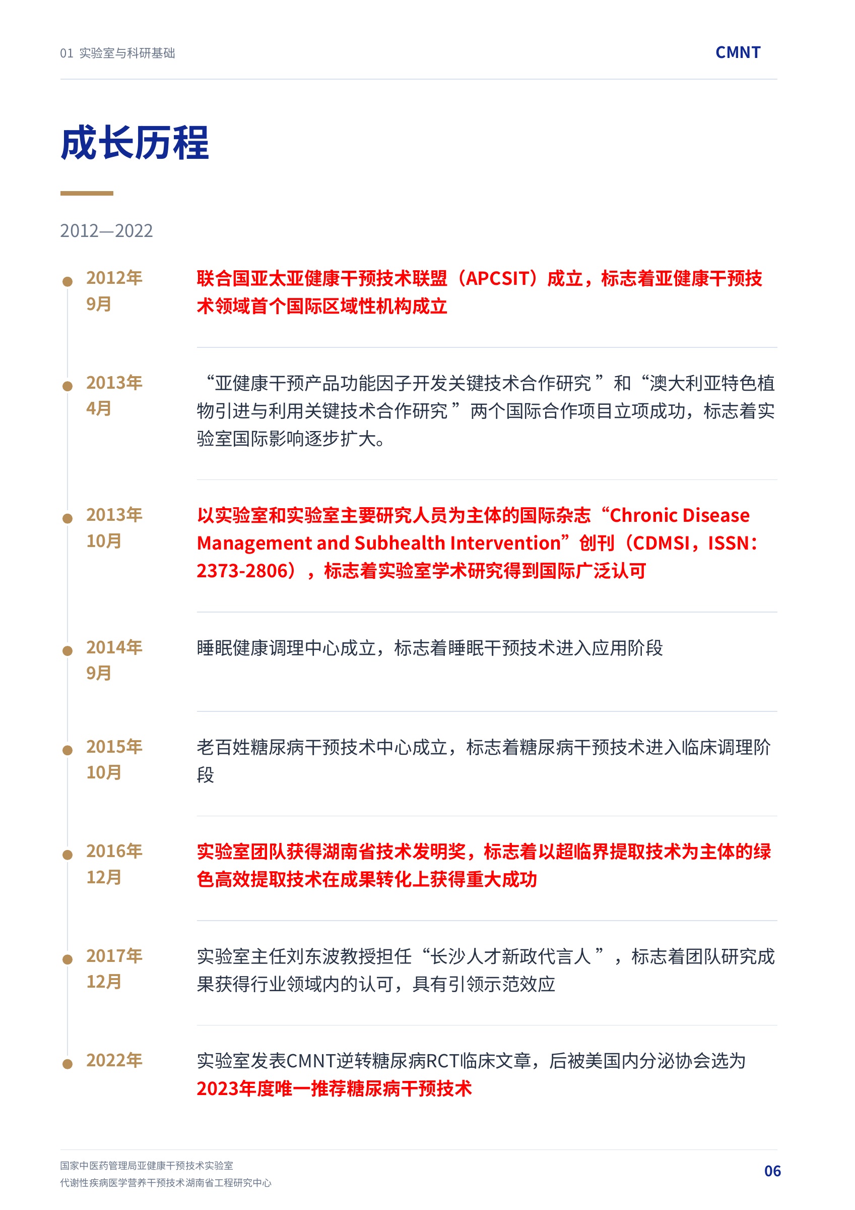 第 6 页 · 成长历程 · 2012—2022
