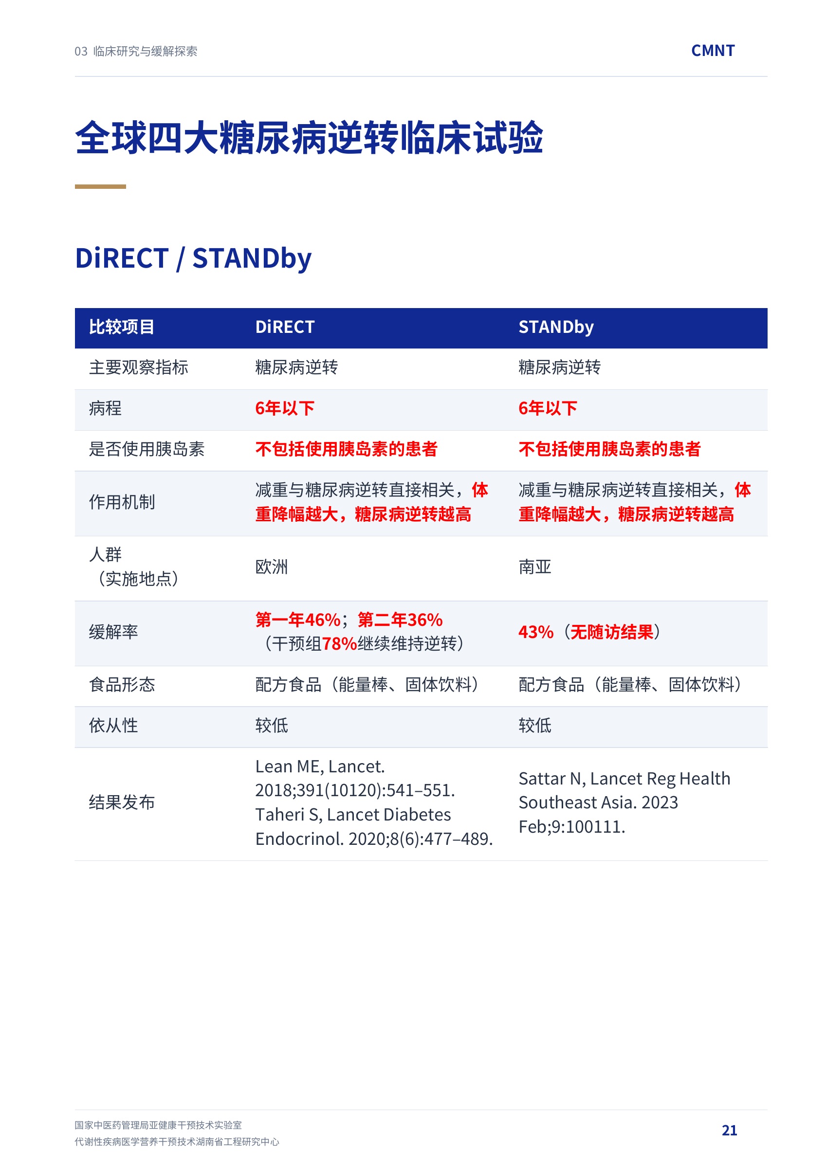 第 21 页 · 全球四大糖尿病逆转临床试验
