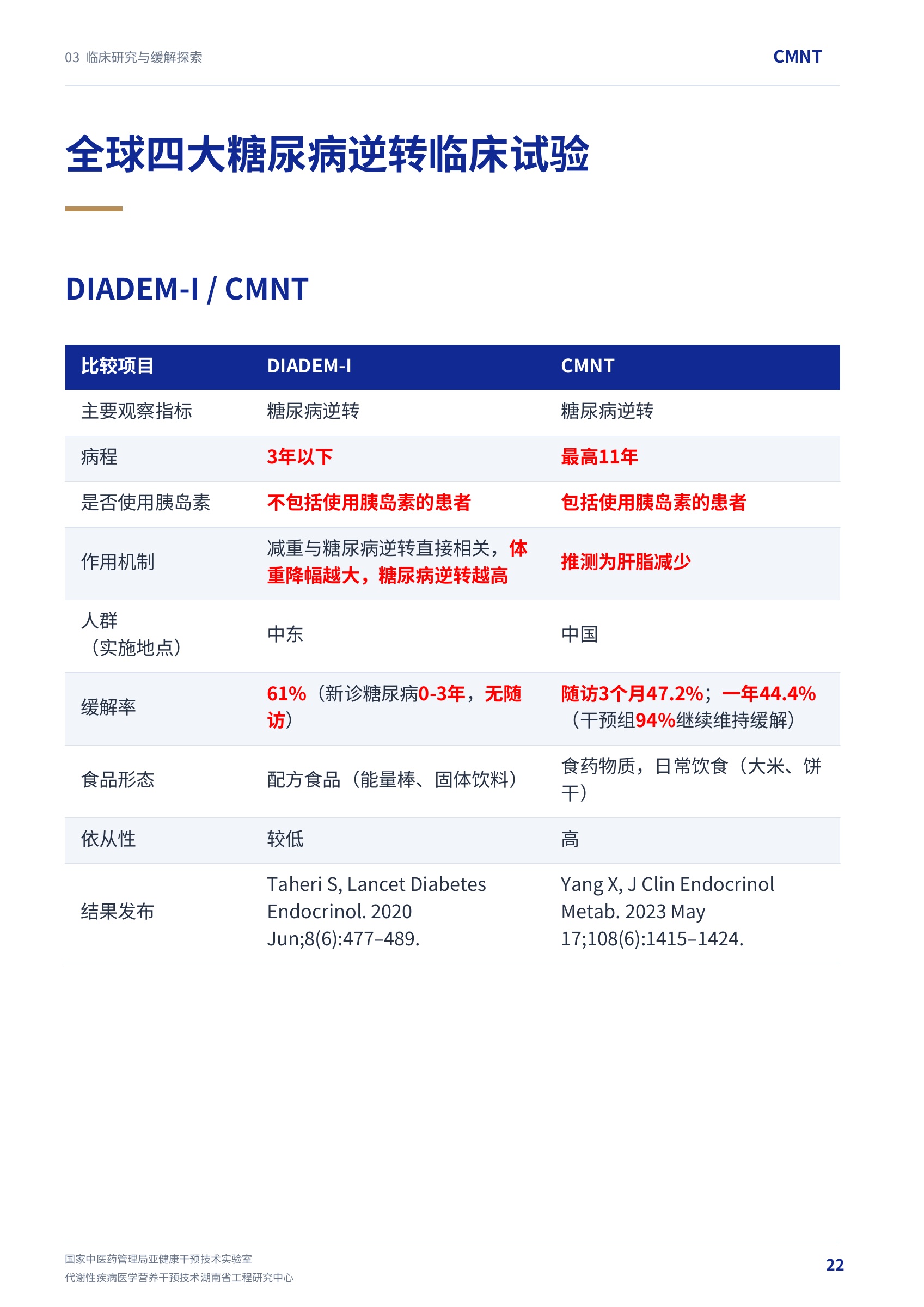 第 22 页 · 全球四大糖尿病逆转临床试验