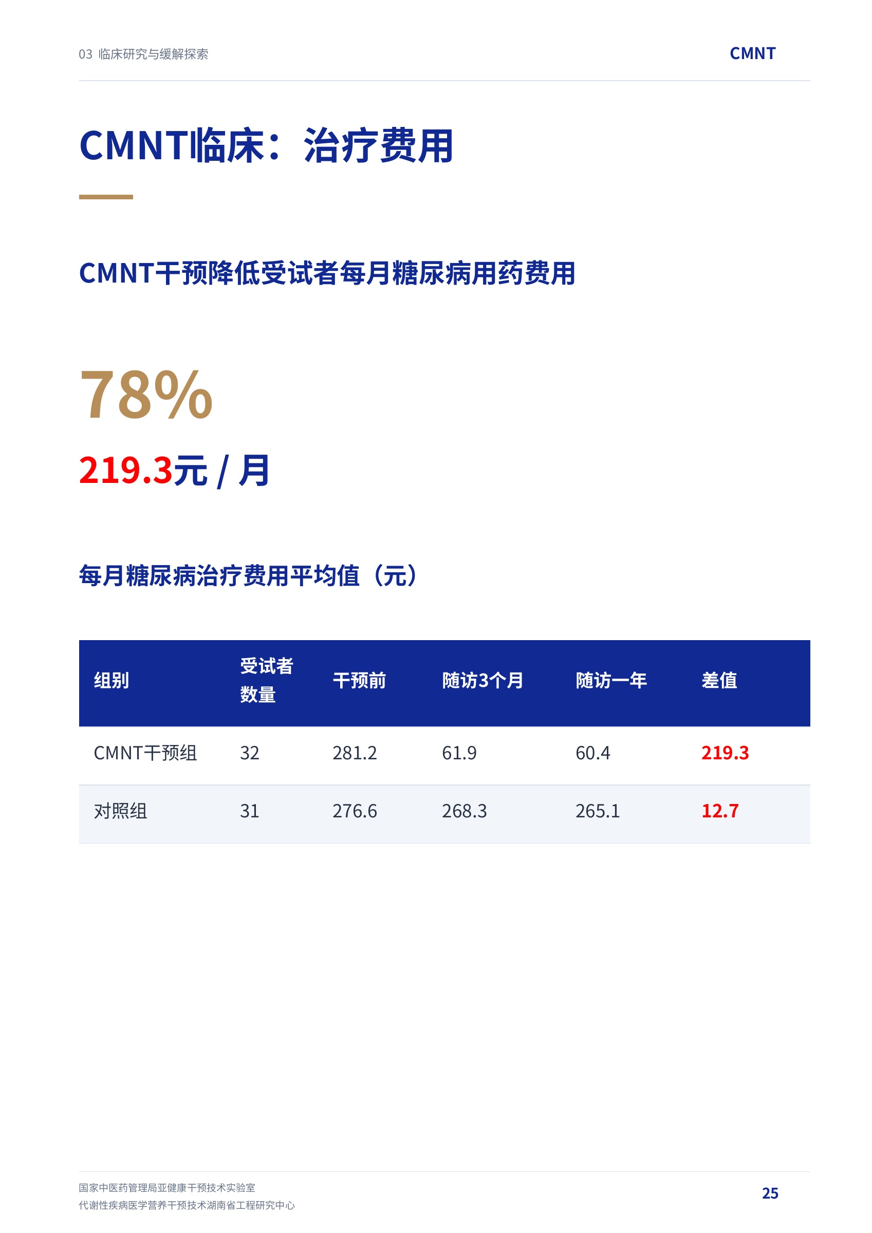 第 25 页 · CMNT临床：治疗费用