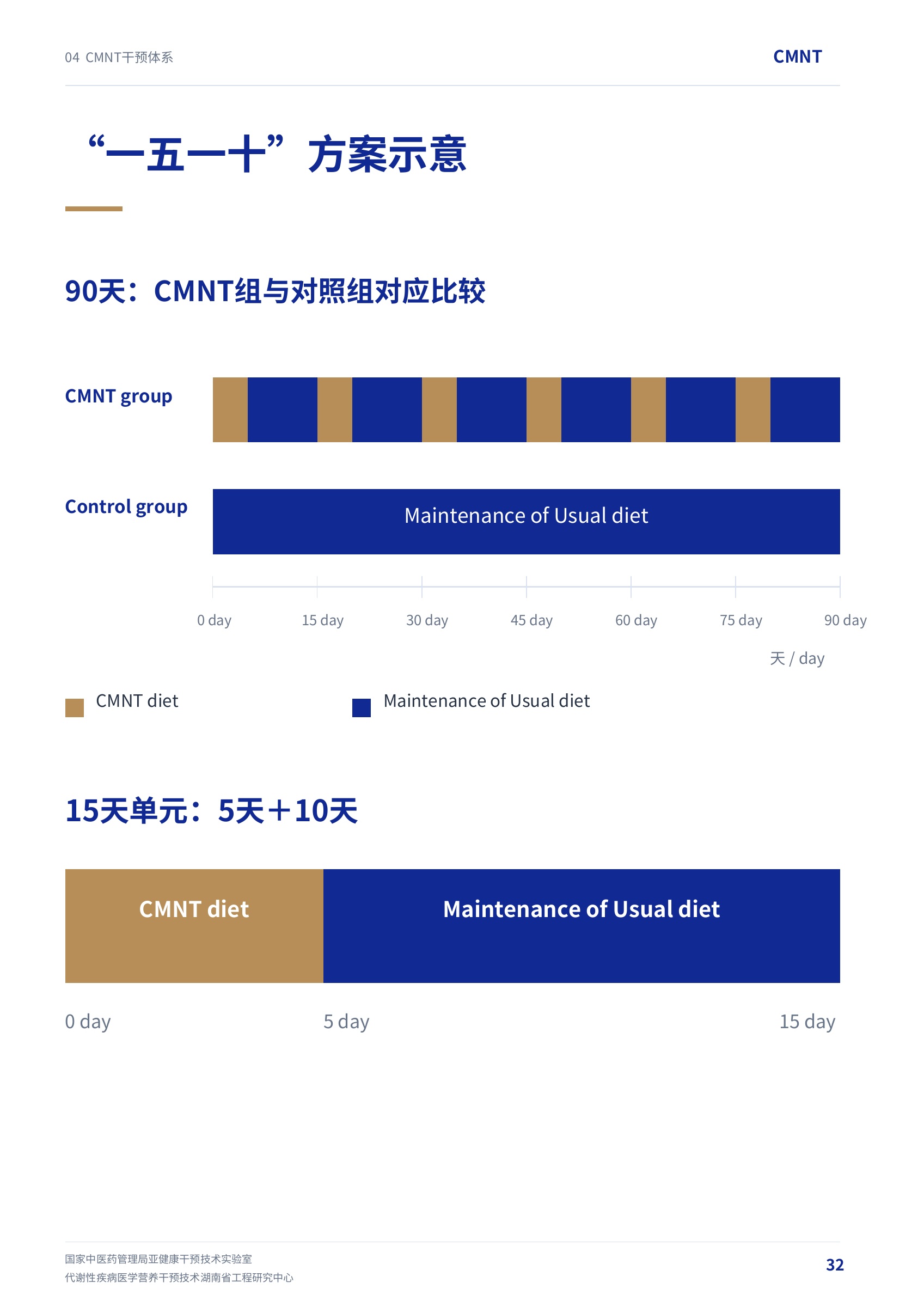 第 32 页 · “一五一十”方案示意