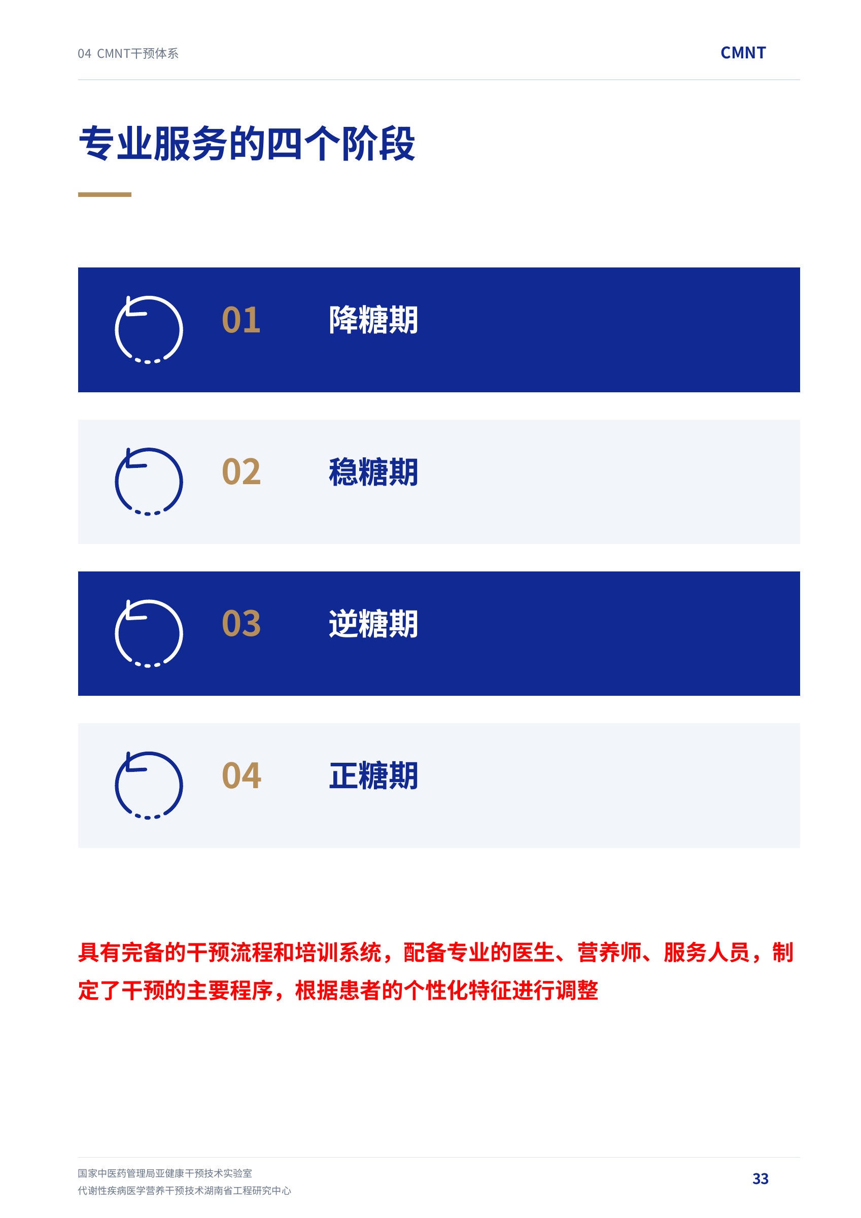 第 33 页 · 专业服务的四个阶段