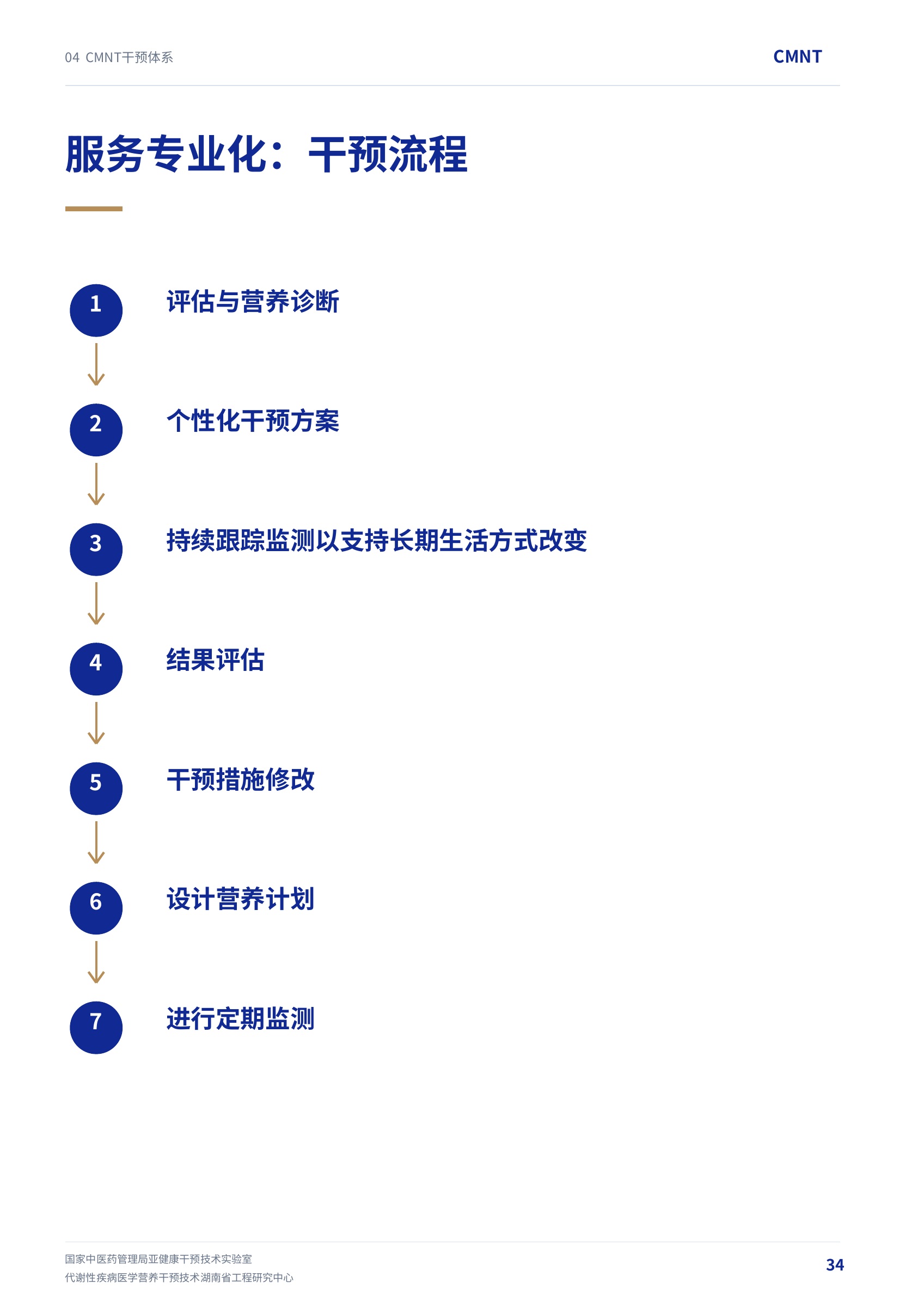 第 34 页 · 服务专业化：干预流程